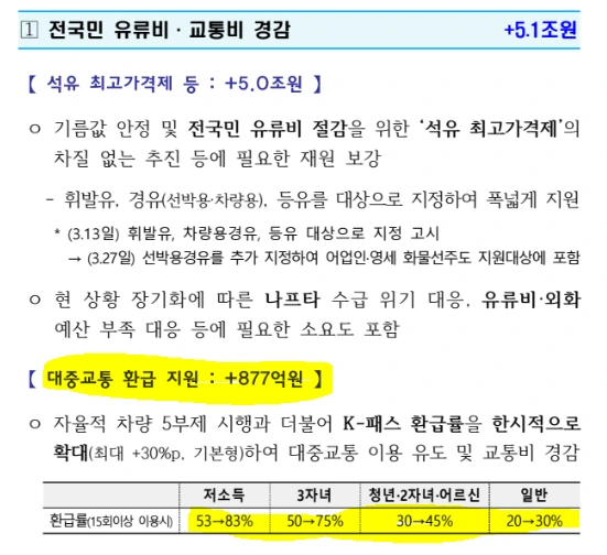대중교통 환급률.PNG