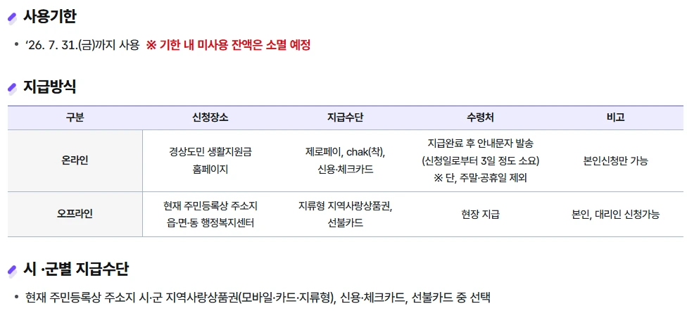 경남도민 생활지원금 신청내용.PNG