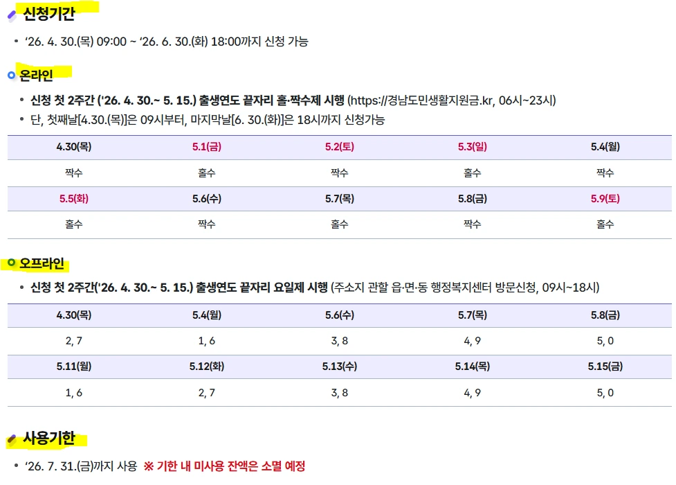 경남도민 생활지원금 신청 방법 내용.PNG