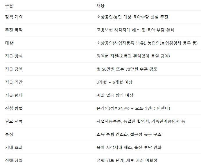 소상공인 육아수당.PNG