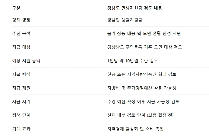 경남형 민생지원금.PNG