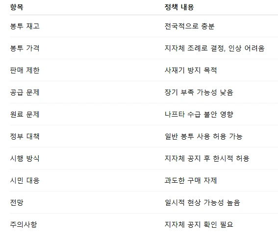 종량제봉투 대란.PNG