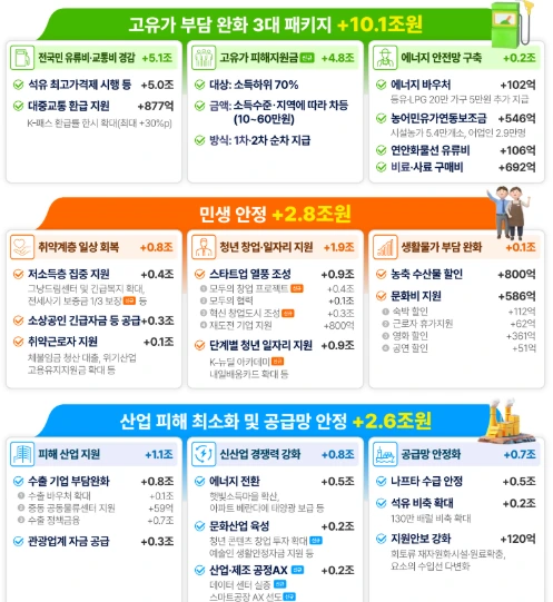 전쟁 추경 대상.PNG