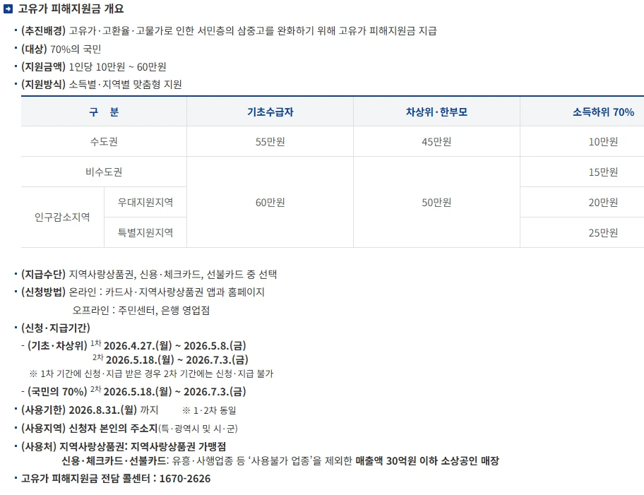 고유가피해지원금 최대60만원.PNG