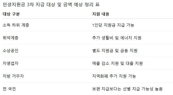 2026 전쟁 추경.PNG