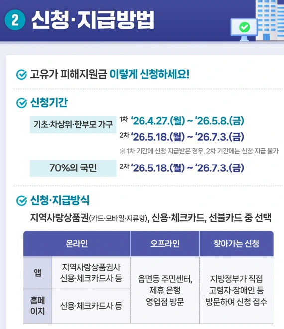 고유가 피해지원금 지급 신청일.PNG