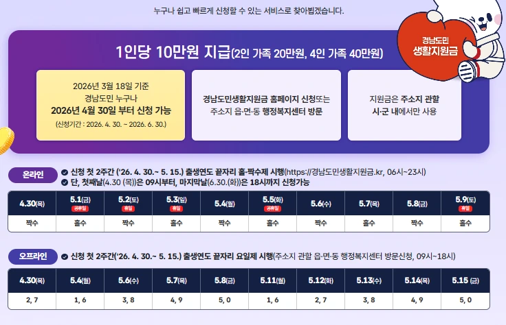 경남도민 생활지원금 고객센터 전화.PNG