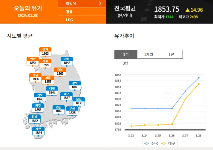 오피넷 유가조회.PNG