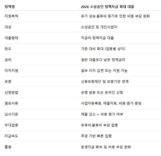 전쟁 추경 소상공인.PNG