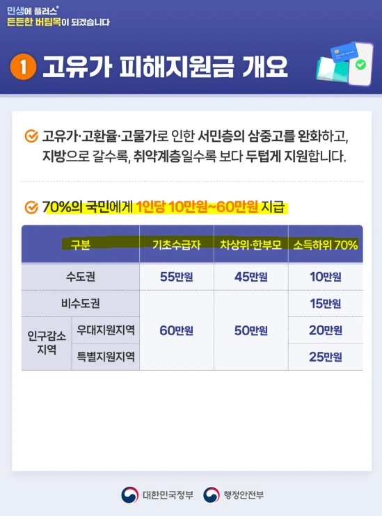 피해지원금.PNG