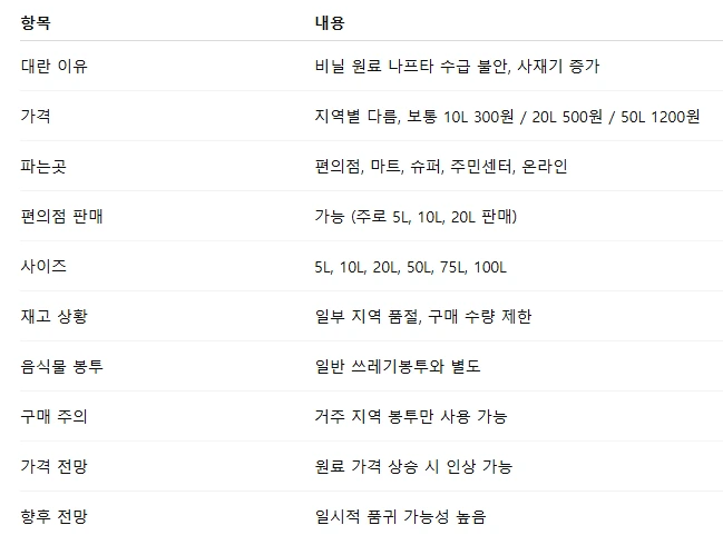 종량제봉투 대란.PNG