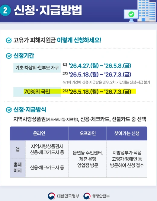 전쟁 추경 고유가 피해지원금.PNG