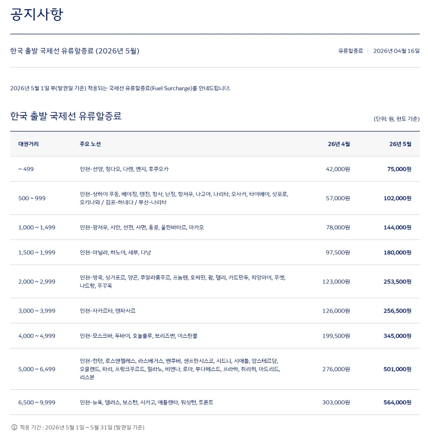 비행기 5월 유류할증료.PNG