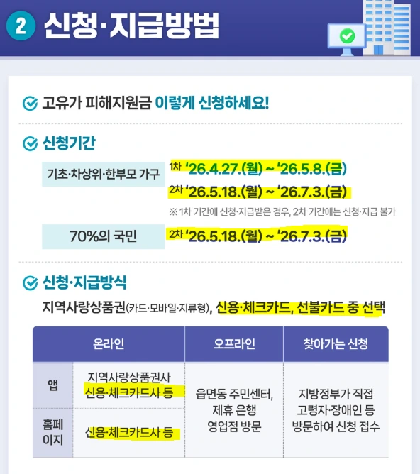 전쟁 추경 고유가 피해지원금 카드.PNG