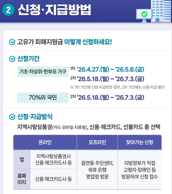 고유가 피해지원금 신청 내용.PNG