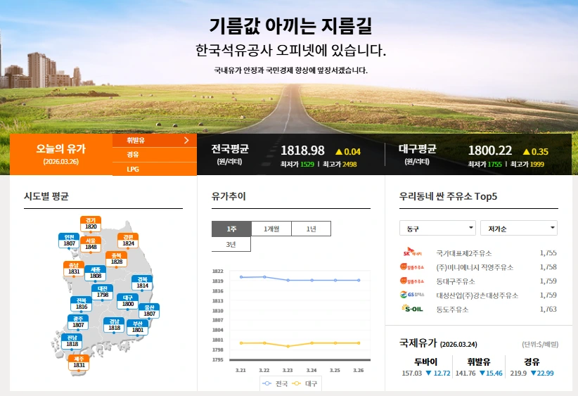 석유최고가격제 시행일.PNG