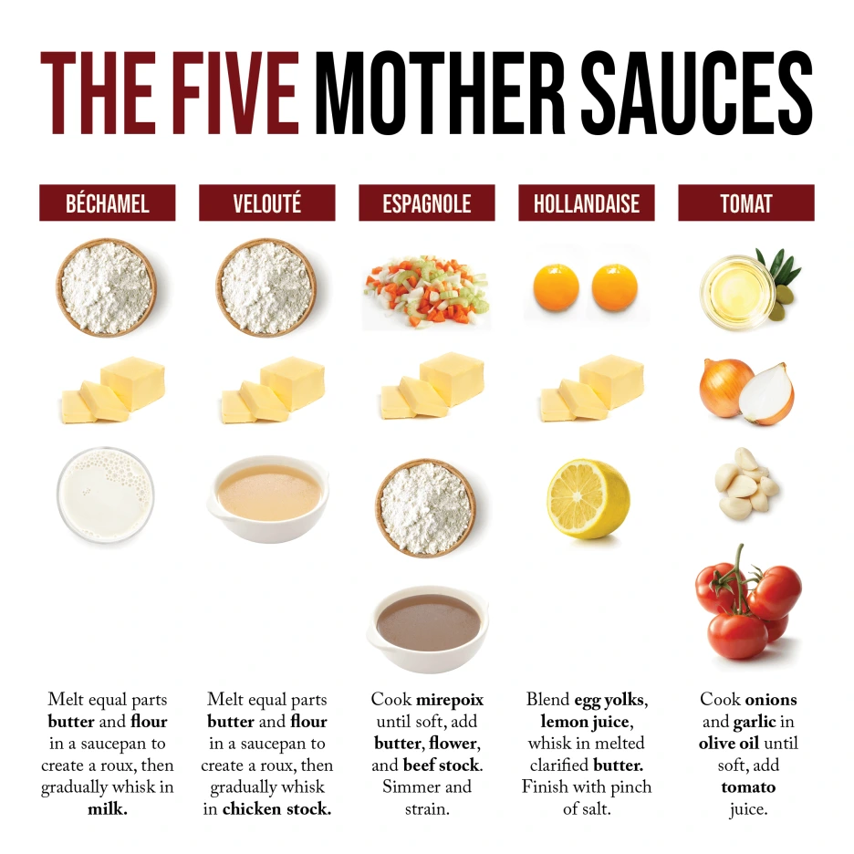 a-cool-guide-to-the-5-mother-sauces-v0-0kd0jwm5kjle1.png?type=w1