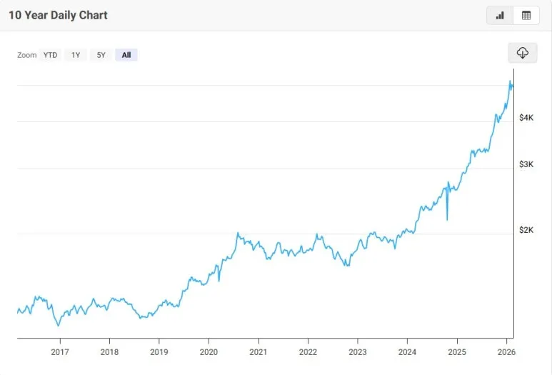 %EA%B8%88_%EA%B0%80%EA%B2%A9_%EC%B6%94%EC%9D%B4.jpg?type=w773