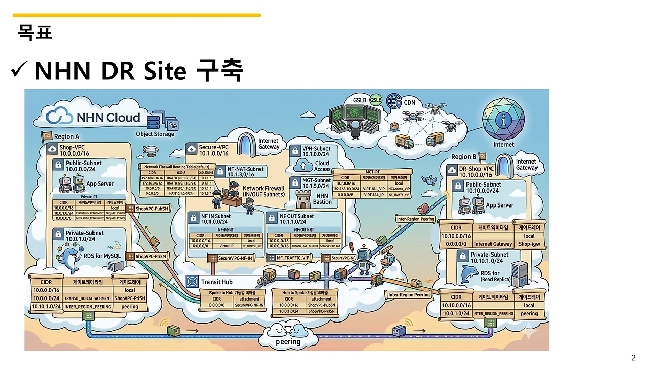 슬라이드2.JPG