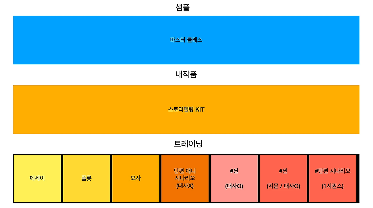 %EC%8A%A4%ED%81%AC%EB%A6%B0%EC%83%B7_2025-12-21_%EC%98%A4%ED%9B%84_6.54.04.png?type=w1600