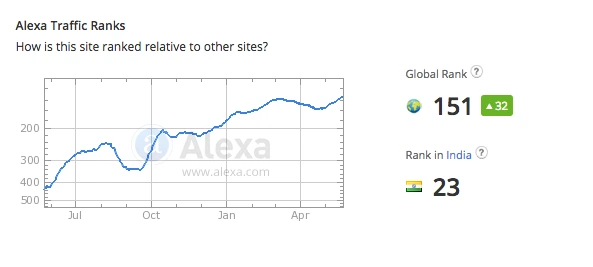 스크린샷 2015-05-26 오전 12.55.11.png