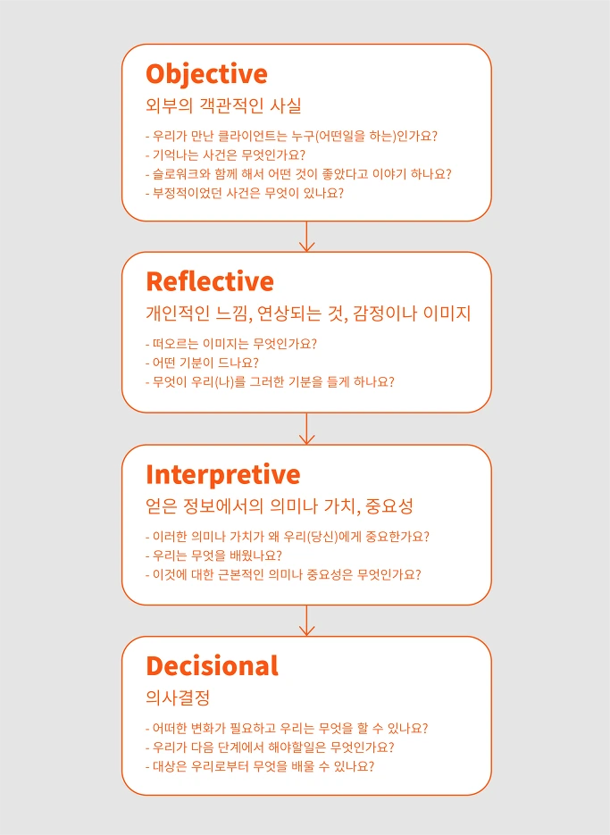 권력과 의지