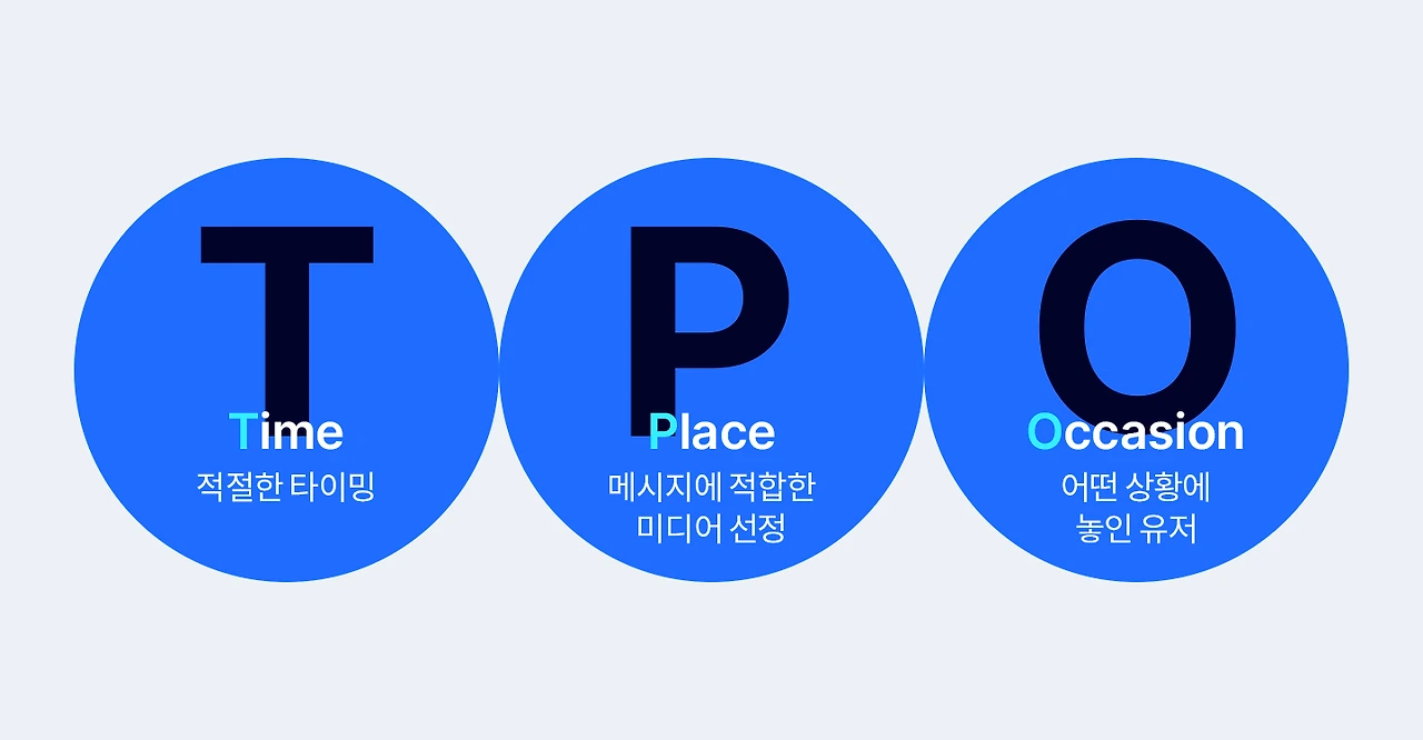 마케팅의 T.P.O, 미디어에 어떻게 활용해야 할까?