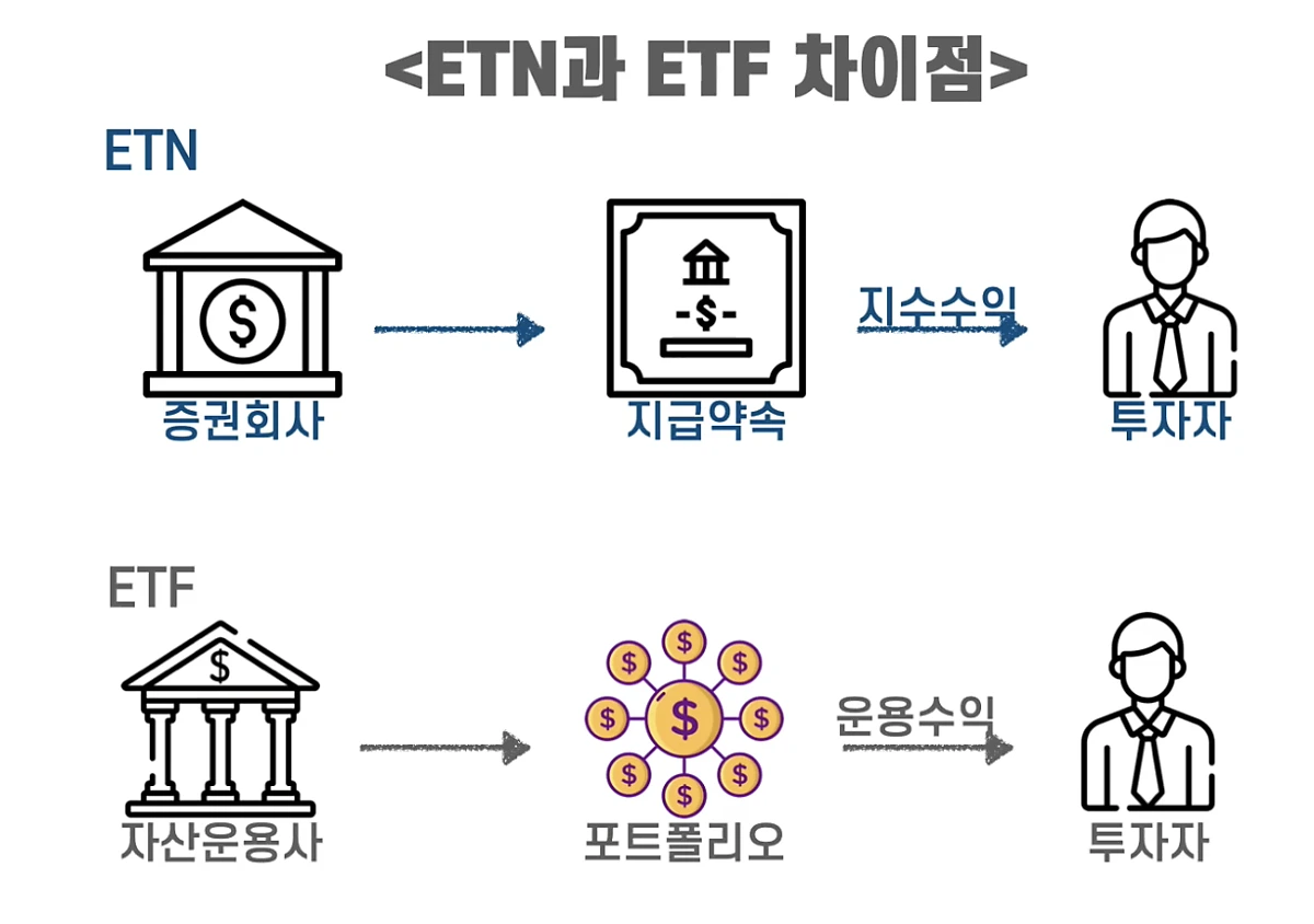 ETF와 ETN은 뭐가 다를까