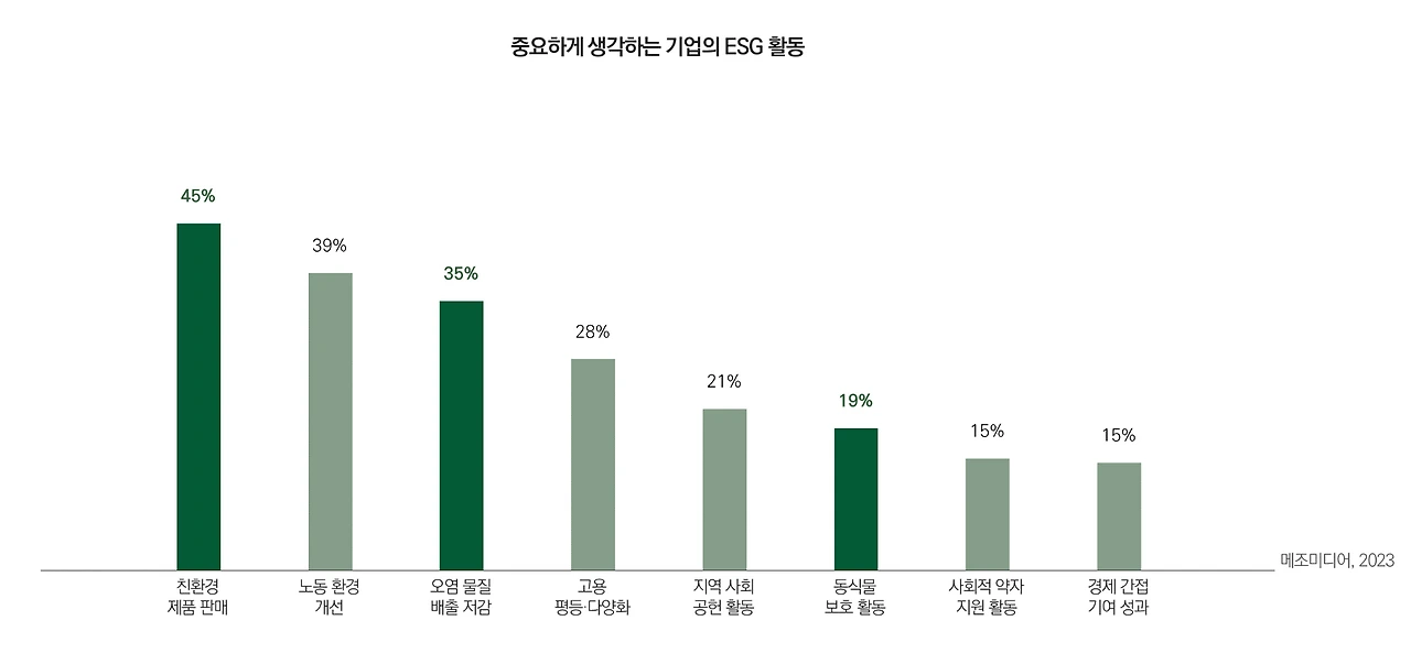 2023 소비 트렌드 시리즈 01. 지속 가능한 소비