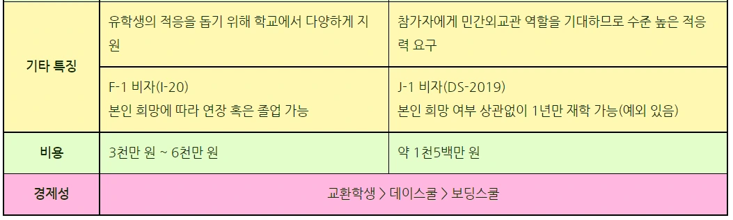 사립교환, [공립 교환학생]과 뭐가 다르지? 1