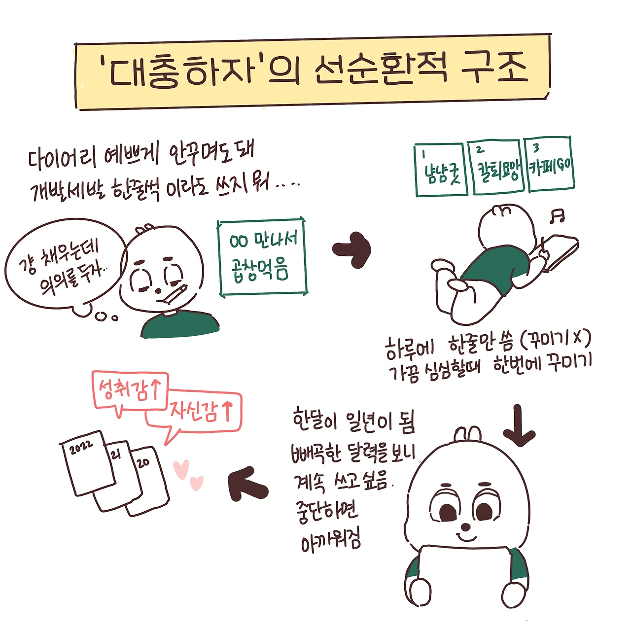 힘들지 않을 만큼 대충 하지 뭐