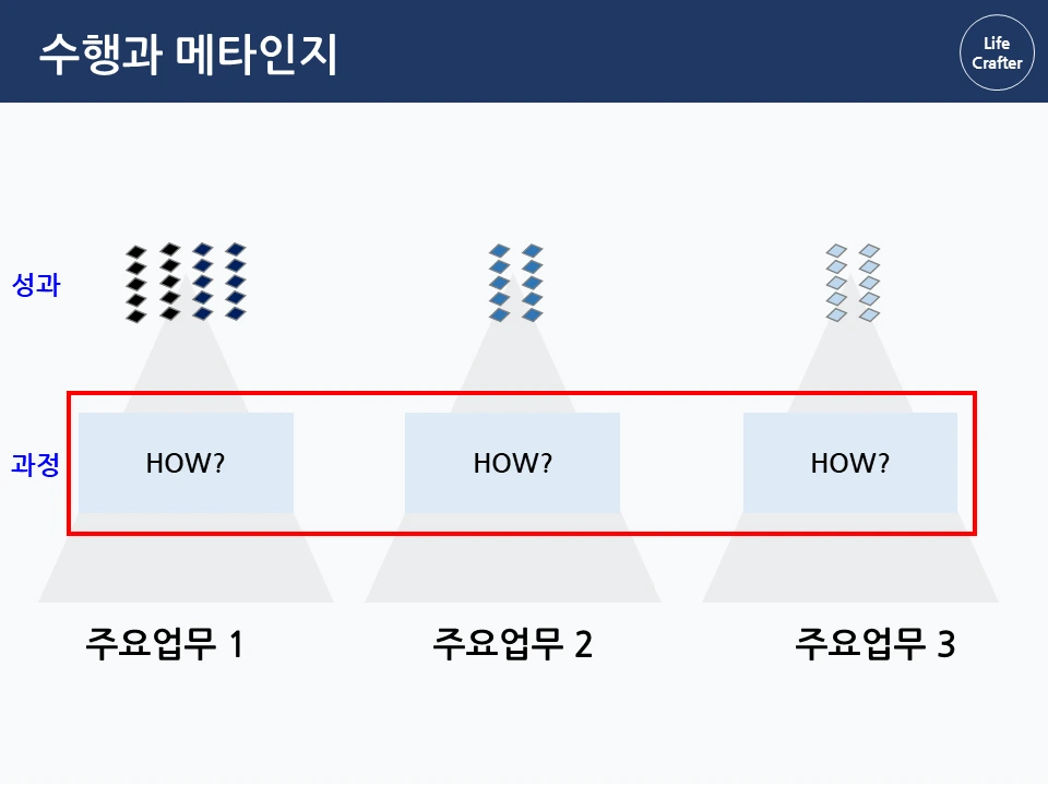 13화 설명 못하면 일 잘한다고 하지 마시죠: 일의 방법(3)