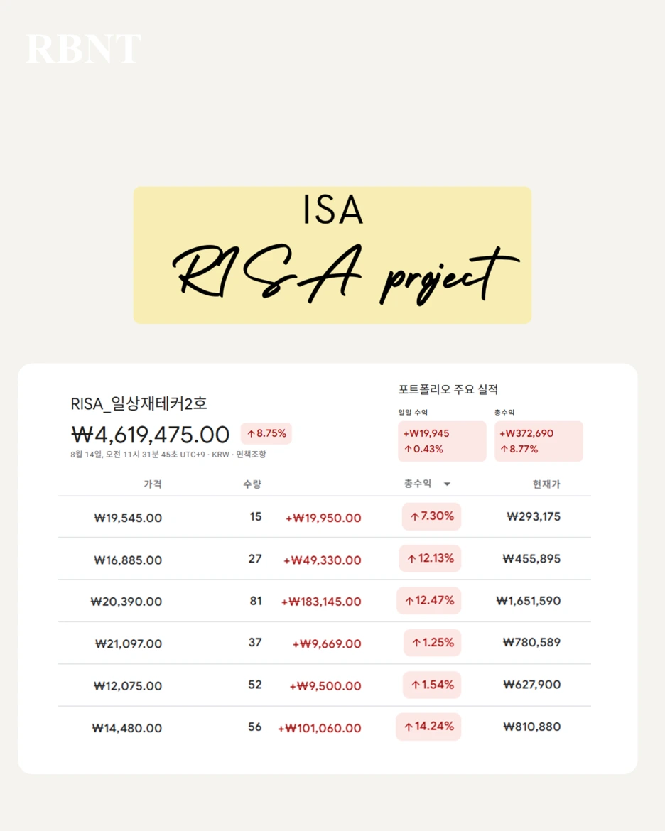 RISA 프로젝트 8월 투자 전략 공개