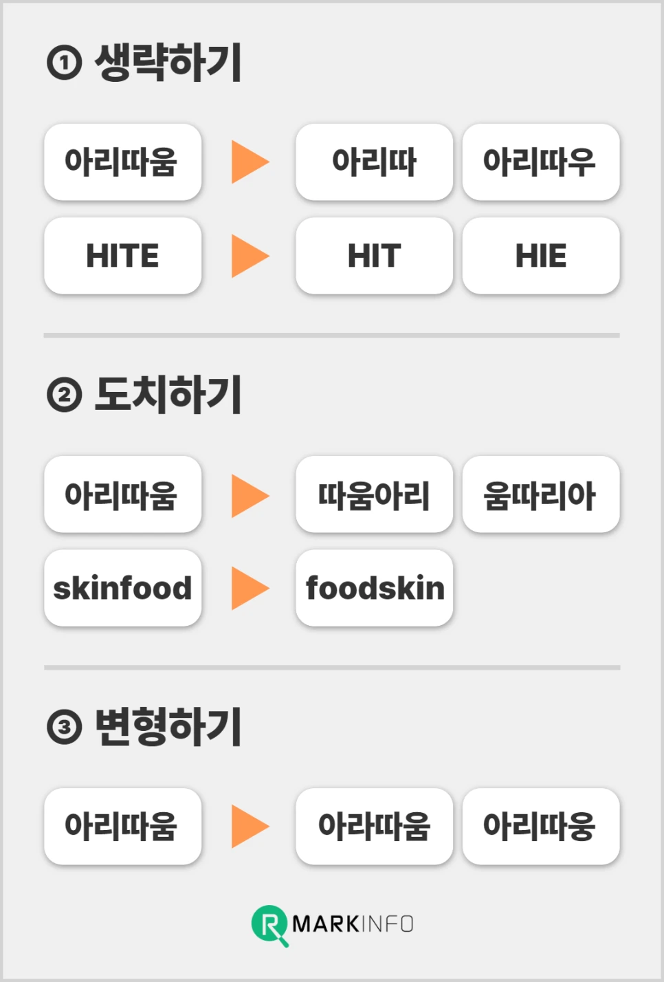 등록 가능성 높이는 특허청 상표등록조회 방법 확인!