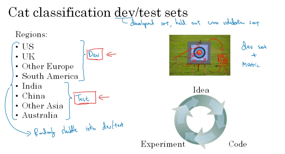 3-5. Train/Dev/Test set의 분포
