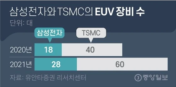 세계 최고의 파운드리 TSMC SWOT 분석