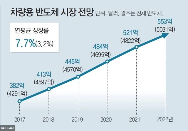 세계 최고의 파운드리 TSMC SWOT 분석