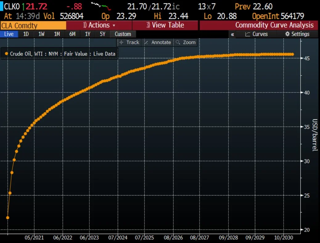 Contango Play
