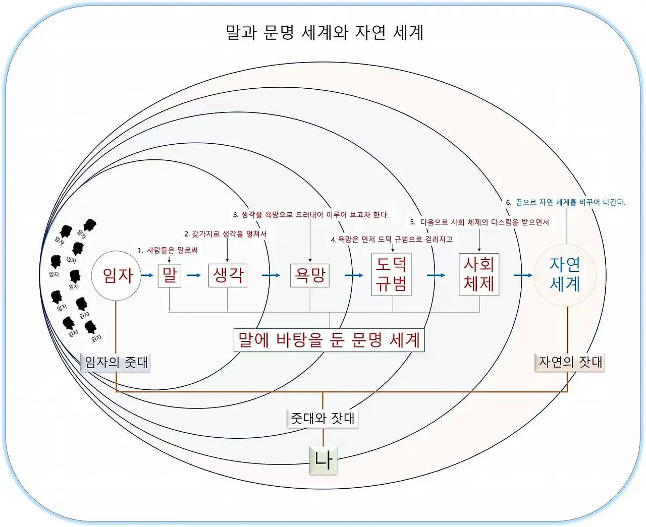 욕망을 둘러싼 세계 - 욕망 탐구IV