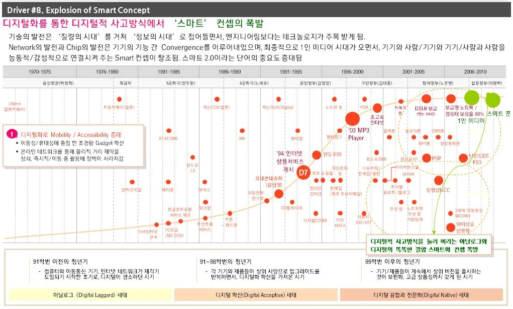 Trend Backbone_#9. 글로벌 및 고령화