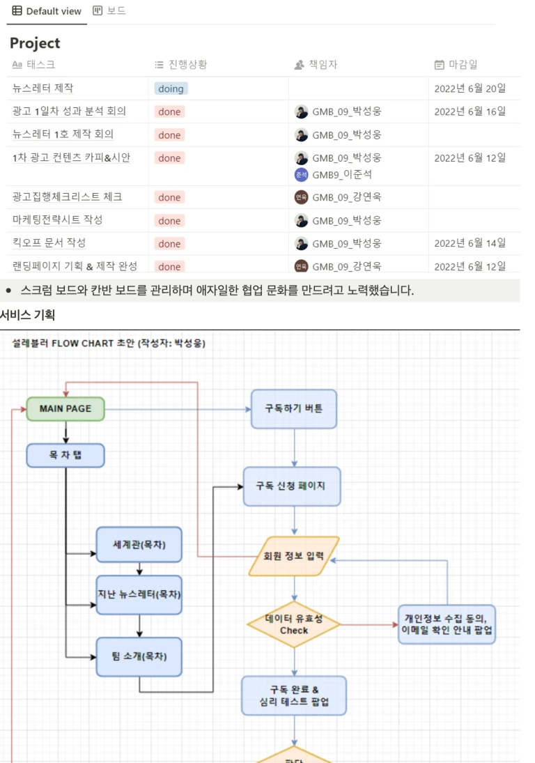 현직 마케터가 알려주는 마케터 취업 준비 TIP