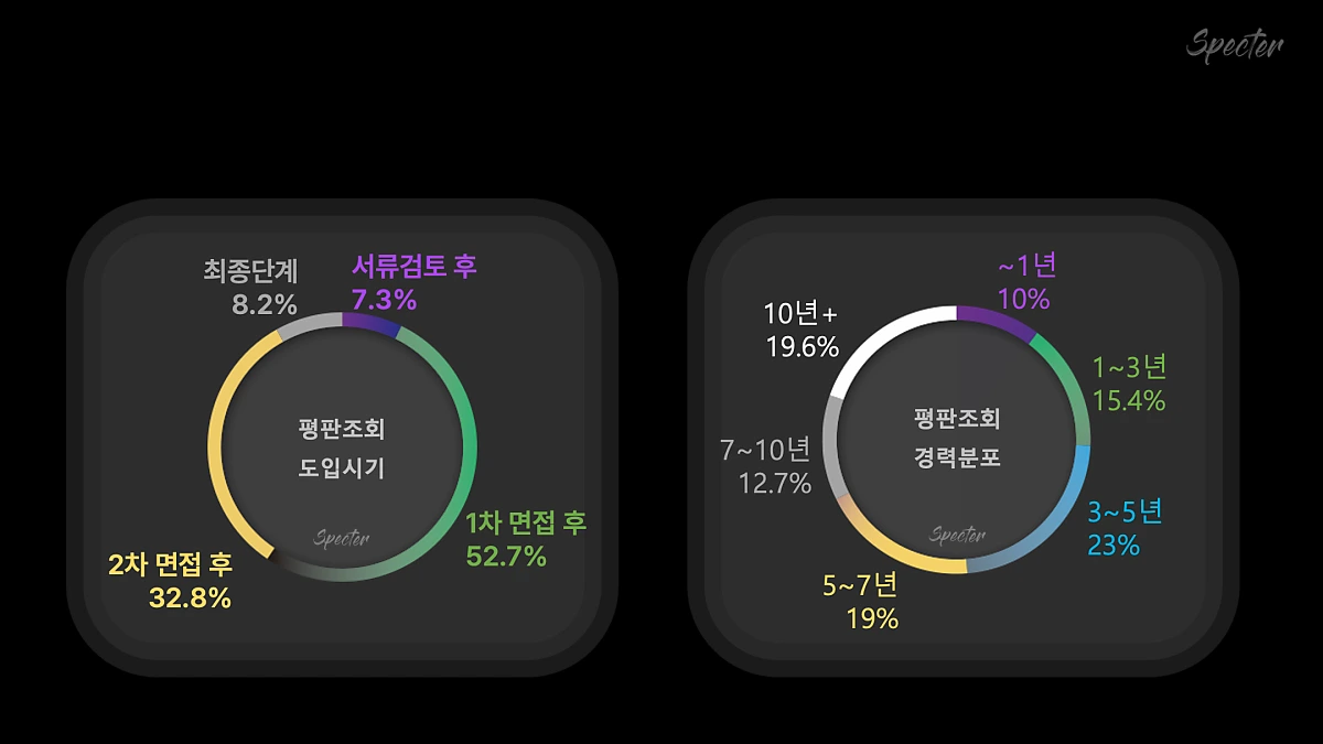 레퍼런스 체크를 고민하고 있는 인사담당자라면
