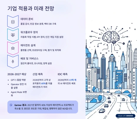 PPT 만드는 AI 4종 비교 후기