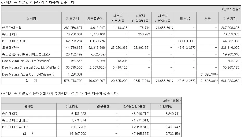 영업권이 뭐지?