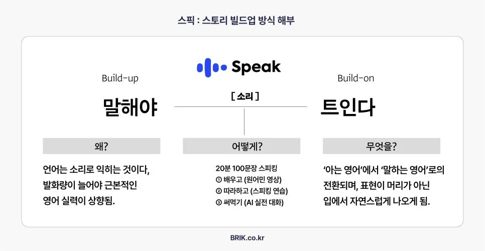 브랜드 컨셉에도 빌드업이 필요한 이유 1.