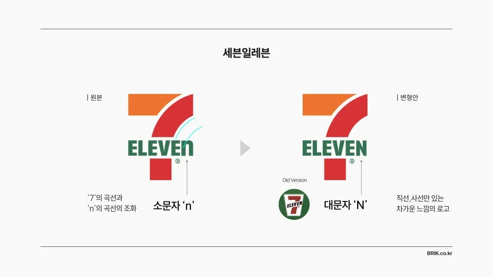 대소문자에 따른 브랜드 로고의 인상 변화