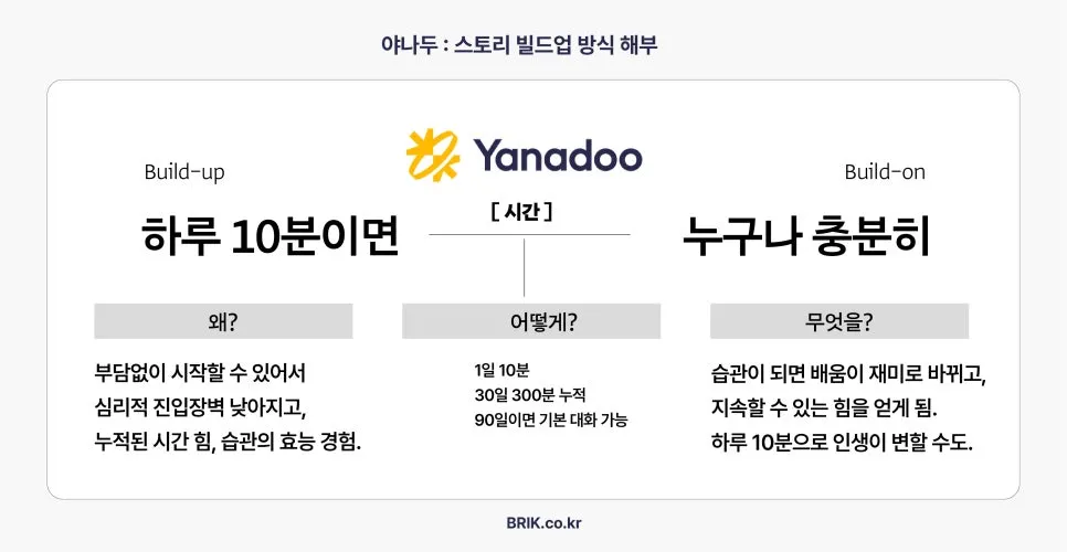 브랜드 컨셉에도 빌드업이 필요한 이유 1.