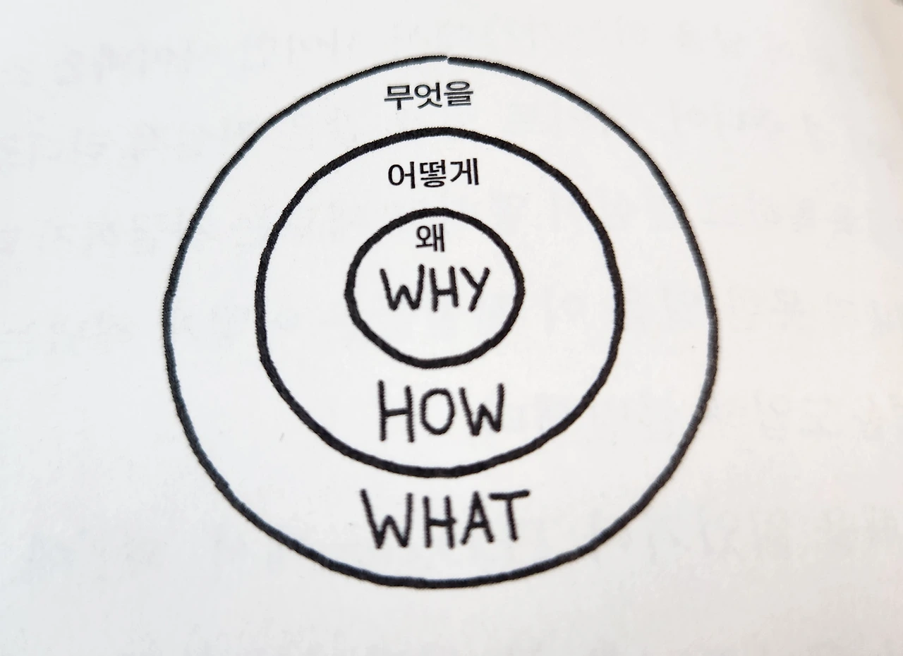 모임을 이끌어가는 힘, 'Why?'