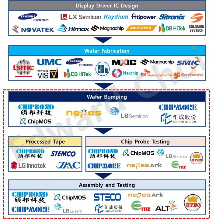 Chipbond Technology Co., Ltd
