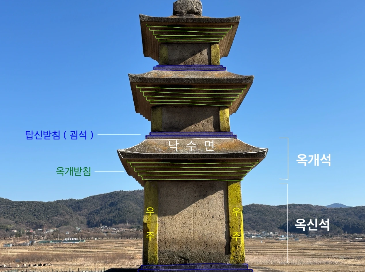 석탑의 구조, 두 번째 이야기